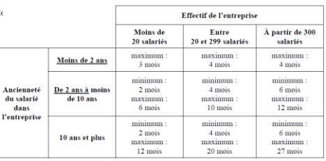 Censure de la loi Macron par le conseil constitutionnel au sujet du dispositif d'encradrement de l'indemnité pour licenciement sans cause réelle et sérieuse